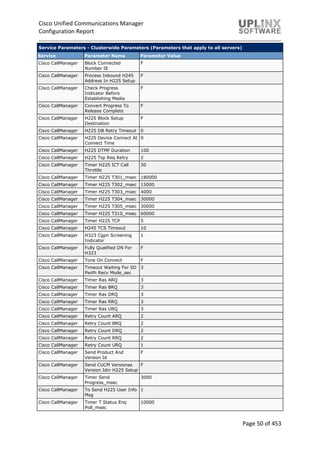 Cisco Unified Communications Manager
Configuration Report
Page 50 of 453
Service Parameters - Clusterwide Parameters (Parameters that apply to all servers)
Service Parameter Name Parameter Value
Cisco CallManager Block Connected
Number IE
F
Cisco CallManager Process Inbound H245
Address In H225 Setup
F
Cisco CallManager Check Progress
Indicator Before
Establishing Media
F
Cisco CallManager Convert Progress To
Release Complete
F
Cisco CallManager H225 Block Setup
Destination
F
Cisco CallManager H225 DB Retry Timeout 0
Cisco CallManager H225 Device Connect At
Connect Time
0
Cisco CallManager H225 DTMF Duration 100
Cisco CallManager H225 Tsp Req Retry 2
Cisco CallManager Timer H225 ICT Call
Throttle
30
Cisco CallManager Timer H225 T301_msec 180000
Cisco CallManager Timer H225 T302_msec 15000
Cisco CallManager Timer H225 T303_msec 4000
Cisco CallManager Timer H225 T304_msec 30000
Cisco CallManager Timer H225 T305_msec 30000
Cisco CallManager Timer H225 T310_msec 60000
Cisco CallManager Timer H225 TCP 5
Cisco CallManager H245 TCS Timeout 10
Cisco CallManager H323 Cgpn Screening
Indicator
1
Cisco CallManager Fully Qualified DN For
H323
F
Cisco CallManager Tone On Connect F
Cisco CallManager Timeout Waiting For SD
Pwith Recv Mode_sec
3
Cisco CallManager Timer Ras ARQ 3
Cisco CallManager Timer Ras BRQ 3
Cisco CallManager Timer Ras DRQ 3
Cisco CallManager Timer Ras RRQ 3
Cisco CallManager Timer Ras URQ 3
Cisco CallManager Retry Count ARQ 2
Cisco CallManager Retry Count BRQ 2
Cisco CallManager Retry Count DRQ 2
Cisco CallManager Retry Count RRQ 2
Cisco CallManager Retry Count URQ 1
Cisco CallManager Send Product And
Version Id
F
Cisco CallManager Send CUCM Versionas
Version Idin H225 Setup
F
Cisco CallManager Timer Send
Progress_msec
3000
Cisco CallManager To Send H225 User Info
Msg
1
Cisco CallManager Timer T Status Enq
Poll_msec
10000
 