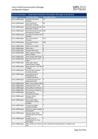 Cisco Unified Communications Manager
Configuration Report
Page 53 of 453
Service Parameters - Clusterwide Parameters (Parameters that apply to all servers)
Service Parameter Name Parameter Value
Cisco CallManager Call Park Reversion
Timeout
60
Cisco CallManager Park Monitoring
Reversion Timeout
60
Cisco CallManager Park Monitoring Periodic
Reversion Timeout
30
Cisco CallManager Park Monitoring Forward
No Retrieve Timeout
300
Cisco CallManager Use Gcid Of Parked Call
Enabled
T
Cisco CallManager Max Call Duration
Timeout
720
Cisco CallManager Max Hold Duration
Timeout
360
Cisco CallManager Barge Tone Enable T
Cisco CallManager MWL Policy 0
Cisco CallManager Audible MWI Policy 0
Cisco CallManager MWI In Bound Calling
Search Space
Cisco CallManager Multi Tenant MWI Mode F
Cisco CallManager Non Msg Center Timer
Value
0
Cisco CallManager MWI Apdu Xlation
Calling Search Space
Cisco CallManager Block Off Net To Off Net
Transfer
F
Cisco CallManager Fwd Off Net Transfers
To External Dest
F
Cisco CallManager Use Restriction Of
Presentation Of
Transferring Party
T
Cisco CallManager Local Route Group For
Redirected Calls
0
Cisco CallManager Block Unencrypted Calls F
Cisco CallManager Suppress Moh To CB T
Cisco CallManager Drop Adhoc Conference 0
Cisco CallManager Max Ad Hoc Conference 4
Cisco CallManager Max Meet Me
Conference Unicast
4
Cisco CallManager Advance Adhoc
Conference
F
Cisco CallManager Non Linear Adhoc
Conference Linking
Enabled
F
Cisco CallManager Choose Encrypted
Instead Of Video
T
Cisco CallManager Minimum Video Capable
Participants
2
Cisco CallManager Allocate Video When
Video Bridge Has Higher
Priority
F
Cisco CallManager Enable Click To
Conference For Third
Party Apps
F
Cisco CallManager IMS Conference Factory
URI
cucm-conference-factory@cucm1.company.com
 