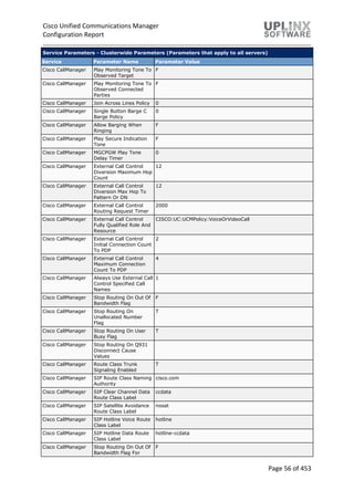 Cisco Unified Communications Manager
Configuration Report
Page 56 of 453
Service Parameters - Clusterwide Parameters (Parameters that apply to all servers)
Service Parameter Name Parameter Value
Cisco CallManager Play Monitoring Tone To
Observed Target
F
Cisco CallManager Play Monitoring Tone To
Observed Connected
Parties
F
Cisco CallManager Join Across Lines Policy 0
Cisco CallManager Single Button Barge C
Barge Policy
0
Cisco CallManager Allow Barging When
Ringing
F
Cisco CallManager Play Secure Indication
Tone
F
Cisco CallManager MGCPGW Play Tone
Delay Timer
0
Cisco CallManager External Call Control
Diversion Maximum Hop
Count
12
Cisco CallManager External Call Control
Diversion Max Hop To
Pattern Or DN
12
Cisco CallManager External Call Control
Routing Request Timer
2000
Cisco CallManager External Call Control
Fully Qualified Role And
Resource
CISCO:UC:UCMPolicy:VoiceOrVideoCall
Cisco CallManager External Call Control
Initial Connection Count
To PDP
2
Cisco CallManager External Call Control
Maximum Connection
Count To PDP
4
Cisco CallManager Always Use External Call
Control Specified Call
Names
1
Cisco CallManager Stop Routing On Out Of
Bandwidth Flag
F
Cisco CallManager Stop Routing On
Unallocated Number
Flag
T
Cisco CallManager Stop Routing On User
Busy Flag
T
Cisco CallManager Stop Routing On Q931
Disconnect Cause
Values
Cisco CallManager Route Class Trunk
Signaling Enabled
T
Cisco CallManager SIP Route Class Naming
Authority
cisco.com
Cisco CallManager SIP Clear Channel Data
Route Class Label
ccdata
Cisco CallManager SIP Satellite Avoidance
Route Class Label
nosat
Cisco CallManager SIP Hotline Voice Route
Class Label
hotline
Cisco CallManager SIP Hotline Data Route
Class Label
hotline-ccdata
Cisco CallManager Stop Routing On Out Of
Bandwidth Flag For
F
 