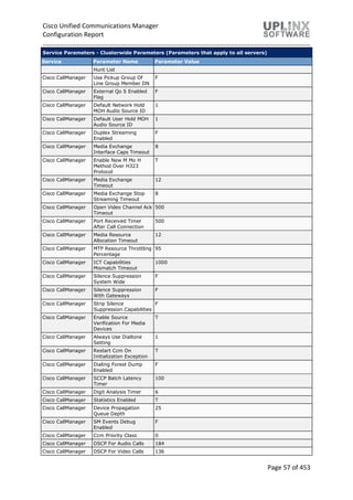 Cisco Unified Communications Manager
Configuration Report
Page 57 of 453
Service Parameters - Clusterwide Parameters (Parameters that apply to all servers)
Service Parameter Name Parameter Value
Hunt List
Cisco CallManager Use Pickup Group Of
Line Group Member DN
F
Cisco CallManager External Qo S Enabled
Flag
F
Cisco CallManager Default Network Hold
MOH Audio Source ID
1
Cisco CallManager Default User Hold MOH
Audio Source ID
1
Cisco CallManager Duplex Streaming
Enabled
F
Cisco CallManager Media Exchange
Interface Caps Timeout
8
Cisco CallManager Enable New M Mo H
Method Over H323
Protocol
T
Cisco CallManager Media Exchange
Timeout
12
Cisco CallManager Media Exchange Stop
Streaming Timeout
8
Cisco CallManager Open Video Channel Ack
Timeout
500
Cisco CallManager Port Received Timer
After Call Connection
500
Cisco CallManager Media Resource
Allocation Timeout
12
Cisco CallManager MTP Resource Throttling
Percentage
95
Cisco CallManager ICT Capabilities
Mismatch Timeout
1000
Cisco CallManager Silence Suppression
System Wide
F
Cisco CallManager Silence Suppression
With Gateways
F
Cisco CallManager Strip Silence
Suppression Capabilities
F
Cisco CallManager Enable Source
Verification For Media
Devices
T
Cisco CallManager Always Use Dialtone
Setting
1
Cisco CallManager Restart Ccm On
Initialization Exception
T
Cisco CallManager Dialing Forest Dump
Enabled
F
Cisco CallManager SCCP Batch Latency
Timer
100
Cisco CallManager Digit Analysis Timer 6
Cisco CallManager Statistics Enabled T
Cisco CallManager Device Propagation
Queue Depth
25
Cisco CallManager SM Events Debug
Enabled
F
Cisco CallManager Ccm Priority Class 0
Cisco CallManager DSCP For Audio Calls 184
Cisco CallManager DSCP For Video Calls 136
 