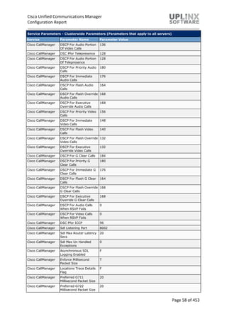 Cisco Unified Communications Manager
Configuration Report
Page 58 of 453
Service Parameters - Clusterwide Parameters (Parameters that apply to all servers)
Service Parameter Name Parameter Value
Cisco CallManager DSCP For Audio Portion
Of Video Calls
136
Cisco CallManager DSC Pfor Telepresence 128
Cisco CallManager DSCP For Audio Portion
Of Telepresence
128
Cisco CallManager DSCP For Priority Audio
Calls
180
Cisco CallManager DSCP For Immediate
Audio Calls
176
Cisco CallManager DSCP For Flash Audio
Calls
164
Cisco CallManager DSCP For Flash Override
Audio Calls
168
Cisco CallManager DSCP For Executive
Override Audio Calls
168
Cisco CallManager DSCP For Priority Video
Calls
156
Cisco CallManager DSCP For Immediate
Video Calls
148
Cisco CallManager DSCP For Flash Video
Calls
140
Cisco CallManager DSCP For Flash Override
Video Calls
132
Cisco CallManager DSCP For Executive
Override Video Calls
132
Cisco CallManager DSCP For G Clear Calls 184
Cisco CallManager DSCP For Priority G
Clear Calls
180
Cisco CallManager DSCP For Immediate G
Clear Calls
176
Cisco CallManager DSCP For Flash G Clear
Calls
164
Cisco CallManager DSCP For Flash Override
G Clear Calls
168
Cisco CallManager DSCP For Executive
Override G Clear Calls
168
Cisco CallManager DSCP For Audio Calls
When RSVP Fails
0
Cisco CallManager DSCP For Video Calls
When RSVP Fails
0
Cisco CallManager DSC Pfor ICCP 96
Cisco CallManager Sdl Listening Port 8002
Cisco CallManager Sdl Max Router Latency
Secs
20
Cisco CallManager Sdl Max Un Handled
Exceptions
0
Cisco CallManager Asynchronous SDL
Logging Enabled
F
Cisco CallManager Enforce Millisecond
Packet Size
T
Cisco CallManager Locations Trace Details
Flag
F
Cisco CallManager Preferred G711
Millisecond Packet Size
20
Cisco CallManager Preferred G722
Millisecond Packet Size
20
 