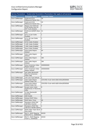 Cisco Unified Communications Manager
Configuration Report
Page 59 of 453
Service Parameters - Clusterwide Parameters (Parameters that apply to all servers)
Service Parameter Name Parameter Value
Cisco CallManager Preferred G723
Millisecond Packet Size
30
Cisco CallManager Preferred G729
Millisecond Packet Size
20
Cisco CallManager Always Use Preferred
G729 Packet Size For
SIP Trunk Answers
F
Cisco CallManager Preferred GSMEFR Byte
Size
31
Cisco CallManager G711 A Law Codec
Enabled
1
Cisco CallManager G711 Mu Law Codec
Enabled
1
Cisco CallManager G722 Codec Enabled 1
Cisco CallManager I LBC Codec Enabled 1
Cisco CallManager I SAC Codec Enabled 1
Cisco CallManager Opus Codec Enabled 1
Cisco CallManager Intra Audio Region
Default
64
Cisco CallManager Inter Audio Region
Default
8
Cisco CallManager Intra Video Region
Default
384
Cisco CallManager Inter Video Region
Default
384
Cisco CallManager Intra Immersive Video
Region Default
2000000000
Cisco CallManager Inter Immersive Video
Region Default
2000000000
Cisco CallManager Use Video Bandwidth
Pool For Immersive
Video Calls
T
Cisco CallManager Link Loss Type Default 1
Cisco CallManager Inter Audio Region
Default Codec List
22910f2b-51ab-4a46-b606-604a28558568
Cisco CallManager Intra Audio Region
Default Codec List
22910f2b-51ab-4a46-b606-604a28558568
Cisco CallManager Accept Audio Codec
Preferences In Received
Offer
0
Cisco CallManager G Clear Bandwidth
Override
F
Cisco CallManager AAR Enable F
Cisco CallManager Default RSVP Policy 1
Cisco CallManager RSVP Retry Timer 60
Cisco CallManager Mandatory RSVP Mid
Call Retry Counter
1
Cisco CallManager Mandatory RSVP Mid
Call Error Handle Option
1
Cisco CallManager RSVP Video Tspec Burst
Size Factor
5
Cisco CallManager MLP P_ RSVP Mapping
EXECUTIV E_ OVERRIDE
65535
Cisco CallManager MLP P_ RSVP Mapping
FLAS H_ OVERRIDE
65534
 