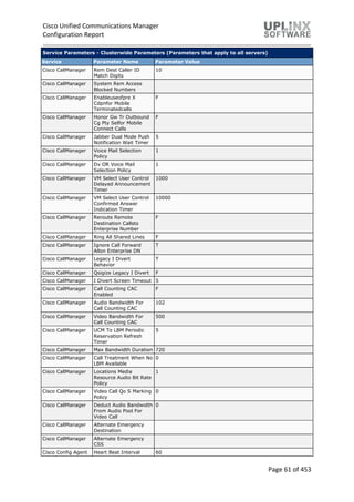 Cisco Unified Communications Manager
Configuration Report
Page 61 of 453
Service Parameters - Clusterwide Parameters (Parameters that apply to all servers)
Service Parameter Name Parameter Value
Cisco CallManager Rem Dest Caller ID
Match Digits
10
Cisco CallManager System Rem Access
Blocked Numbers
Cisco CallManager Enableuseofpre X
Cdpnfor Mobile
Terminatedcalls
F
Cisco CallManager Honor Gw Tr Outbound
Cg Pty Selfor Mobile
Connect Calls
F
Cisco CallManager Jabber Dual Mode Push
Notification Wait Timer
5
Cisco CallManager Voice Mail Selection
Policy
1
Cisco CallManager Dv OR Voice Mail
Selection Policy
1
Cisco CallManager VM Select User Control
Delayed Announcement
Timer
1000
Cisco CallManager VM Select User Control
Confirmed Answer
Indication Timer
10000
Cisco CallManager Reroute Remote
Destination Callsto
Enterprise Number
F
Cisco CallManager Ring All Shared Lines F
Cisco CallManager Ignore Call Forward
Allon Enterprise DN
T
Cisco CallManager Legacy I Divert
Behavior
T
Cisco CallManager Qsigize Legacy I Divert F
Cisco CallManager I Divert Screen Timeout 5
Cisco CallManager Call Counting CAC
Enabled
F
Cisco CallManager Audio Bandwidth For
Call Counting CAC
102
Cisco CallManager Video Bandwidth For
Call Counting CAC
500
Cisco CallManager UCM To LBM Periodic
Reservation Refresh
Timer
5
Cisco CallManager Max Bandwidth Duration 720
Cisco CallManager Call Treatment When No
LBM Available
0
Cisco CallManager Locations Media
Resource Audio Bit Rate
Policy
1
Cisco CallManager Video Call Qo S Marking
Policy
0
Cisco CallManager Deduct Audio Bandwidth
From Audio Pool For
Video Call
0
Cisco CallManager Alternate Emergency
Destination
Cisco CallManager Alternate Emergency
CSS
Cisco Config Agent Heart Beat Interval 60
 