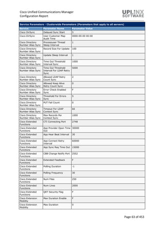 Cisco Unified Communications Manager
Configuration Report
Page 63 of 453
Service Parameters - Clusterwide Parameters (Parameters that apply to all servers)
Service Parameter Name Parameter Value
Cisco DirSync Delayed Sync Start 5
Cisco DirSync User Customer Map
Audit Time
0000-00-00 00:00
Cisco Directory
Number Alias Sync
Processuser Thread
Sleep Interval
1
Cisco Directory
Number Alias Sync
Record Size For Update 100
Cisco Directory
Number Alias Sync
Update Sleep Interval 1
Cisco Directory
Number Alias Sync
Time Out Threshold
Interval Sync
1000
Cisco Directory
Number Alias Sync
Time Out Threshold
Interval For LDAP Retry
Sync
5000
Cisco Directory
Number Alias Sync
Allowed LDAP Retry
Count Sync
2
Cisco Directory
Number Alias Sync
Allowed Keep Alive
Retry Count Sync
0
Cisco Directory
Number Alias Sync
Error Check Enabled
Sync
F
Cisco Directory
Number Alias Sync
Threshold For Errors
Sync
5
Cisco Directory
Number Alias Sync
PUT Fail Count 0
Cisco Directory
Number Alias Sync
Timeout For LDAP
Context Sync
60
Cisco Directory
Number Alias Sync
Max Records Per
Context Sync
1000
Cisco Extended
Functions
CTI Connecting Port 2748
Cisco Extended
Functions
App Provider Open Time
Out
30000
Cisco Extended
Functions
App Hear Beat Interval 30
Cisco Extended
Functions
App Connect Retry
Interval
60000
Cisco Extended
Functions
App Sync Req Time Out 15000
Cisco Extended
Functions
CBB Change Notify Port 2552
Cisco Extended
Functions
Extended Feedback F
Cisco Extended
Functions
Polling Duration -1
Cisco Extended
Functions
Polling Frequency 30
Cisco Extended
Functions
Num Files 250
Cisco Extended
Functions
Num Lines 2000
Cisco Extended
Functions
QRT Security Flag F
Cisco Extension
Mobility
Max Duration Enable F
Cisco Extension
Mobility
Max Duration 0
 