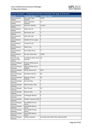 Cisco Unified Communications Manager
Configuration Report
Page 64 of 453
Service Parameters - Clusterwide Parameters (Parameters that apply to all servers)
Service Parameter Name Parameter Value
Cisco Extension
Mobility
Emcc Max Login
Duration
10:00
Cisco Extension
Mobility
Max Concurrent
Sessions
15
Cisco Extension
Mobility
Multi Dev Hoteling noLogin
Cisco Extension
Mobility
Alpha User ID T
Cisco Extension
Mobility
Remember User F
Cisco Extension
Mobility
Clear Call Logs F
Cisco Extension
Mobility
Validate IP For Logout F
Cisco Extension
Mobility
Trusted IP List
Cisco Extension
Mobility
Allow Proxy T
Cisco Extension
Mobility
Emcc Allow Proxy T
Cisco Extension
Mobility
Em Dev Cache Size 10000
Cisco IM and
Presence Data
Monitor
Eu Watcher Basic Check
Interval
30
Cisco IP Manager
Assistant
Primary MITRA Server
Address
Cisco IP Manager
Assistant
Backup MITRA Server
Address
Cisco IP Manager
Assistant
MITRA Server Port 2912
Cisco IP Manager
Assistant
Heartbeat Interval 30
Cisco IP Manager
Assistant
Request Timeout
Interval
30
Cisco IP Manager
Assistant
Rna Fwd Flag F
Cisco IP Manager
Assistant
Alpha Numeric Flag T
Cisco IP Manager
Assistant
Rna Timeout 10
Cisco IP Manager
Assistant
Security Flag 0
Cisco IP Manager
Assistant
Is Manager Redirect F
Cisco IP Manager
Assistant
Multiple Instances IPMA F
Cisco IP Manager
Assistant
Pool BIPMA Primary
Server
Cisco IP Manager
Assistant
Pool BIPMA Backup
Server
Cisco IP Manager
Assistant
Pool CIPMA Primary
Server
Cisco IP Manager
Assistant
Pool CIPMA Backup
Server
Cisco IP Manager
Assistant
Softkey Assistant c5172a6e-da16-876f-74ed-19a91ba1af38
 
