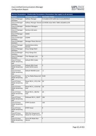 Cisco Unified Communications Manager
Configuration Report
Page 65 of 453
Service Parameters - Clusterwide Parameters (Parameters that apply to all servers)
Service Parameter Name Parameter Value
Cisco IP Manager
Assistant
Softkey Manager 5131abbb-b43f-bd95-8a12-bc5ce85056e5
Cisco IP Manager
Assistant
Softkey Manager Shared b27df280-e5aa-8691-588b-c82da8b1e196
Cisco IP Manager
Assistant
Partition Managers
Cisco IP Manager
Assistant
Partition All Users
Cisco IP Manager
Assistant
CSSIE
Cisco IP Manager
Assistant
CSSME
Cisco IP Manager
Assistant
Manager Phone Service
Cisco IP Manager
Assistant
Assistantsecondary
Service
Cisco IP Manager
Assistant
Proxy Range Start
Cisco IP Manager
Assistant
Proxy Range End
Cisco IP Manager
Assistant
Trim Manager Line 0
Cisco IP Voice
Media Streaming
App
Default MOH Codec 1
Cisco IP Voice
Media Streaming
App
Default MOH Fixed
Audio Performance
2
Cisco IP Voice
Media Streaming
App
Default MOHDB Level -2
Cisco IP Voice
Media Streaming
App
Ip Tos Media Resource2
Cm
0x60
Cisco IP Voice
Media Streaming
App
Mcast MO H_ G711 Pkt
Size
20
Cisco IP Voice
Media Streaming
App
Mcast MO H_ G729 Pkt
Size
20
Cisco IP Voice
Media Streaming
App
Mcast MO H_ WB Pkt
Size
20
Cisco IP Voice
Media Streaming
App
Multicast MO H_ DSCP 184
Cisco IP Voice
Media Streaming
App
DTMF Duration 100
Cisco IP Voice
Media Streaming
App
DTMF Power 9
Cisco IP Voice
Media Streaming
App
MOH Port Assignment
Based On Audio Source
F
Cisco IP Voice
Media Streaming
App
Force AN Ntobe Non
Secure
F
 