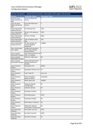 Cisco Unified Communications Manager
Configuration Report
Page 66 of 453
Service Parameters - Clusterwide Parameters (Parameters that apply to all servers)
Service Parameter Name Parameter Value
Cisco IP Voice
Media Streaming
App
Force IV Rtobe Non
Secure
F
Cisco IP Voice
Media Streaming
App
Force MO Htobe Non
Secure
F
Cisco Intercluster
Lookup Service
Ils Listening Port 7501
Cisco Intercluster
Lookup Service
Ils Non TLS Listening
Port
7502
Cisco Intercluster
Lookup Service
Ils Sync Throttle 2000
Cisco Intercluster
Lookup Service
USN Tombstone Max
Age
180
Cisco Intercluster
Lookup Service
Ils Max Number Of
Learned Objects
Supported
100000
Cisco Intercluster
Sync Agent
Enable Auto Recovery
For IC Peer Periodic
Syncing Failure
1
Cisco Location
Bandwidth Manager
Call Treatment When No
Path Is Available
0
Cisco Location
Bandwidth Manager
DSCP For LBM Links 96
Cisco Location
Bandwidth Manager
Optimized Reservation
Refresh Mechanism
Enabled
T
Cisco Presence
Engine
Messaging Port 50000
Cisco Presence
Engine
Aggregate Shared Lines On
Cisco Presence
Engine
Cupc Tuple ID cisco-upc
Cisco Presence
Engine
Client Emulation
Resource Name
composed
Cisco Presence
Engine
Notify Body Size 180000
Cisco Presence
Engine
Presence Change
Throttle Rate
50
Cisco Presence
Engine
Calendar Spread 50
Cisco Presence
Engine
Exchange Timeout 3
Cisco Presence
Engine
Exchange Queue 2200
Cisco Presence
Engine
Exchange Threads 60
Cisco Presence
Engine
EWS Status Frequency 60
Cisco Presence
Engine
Office365 Calendar
Information Pull Interval
60
Cisco RIS Data
Collector
Ris Cluster Tcp Port 2555
Cisco RIS Data
Collector
Ris Client Tcp Port 2556
Cisco RIS Data
Collector
Ris Client Timeout 30
 
