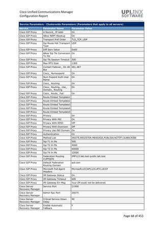 Cisco Unified Communications Manager
Configuration Report
Page 68 of 453
Service Parameters - Clusterwide Parameters (Parameters that apply to all servers)
Service Parameter Name Parameter Value
Cisco SIP Proxy A Record_ IP Addr On
Cisco SIP Proxy Allow NAPT Rlookup On
Cisco SIP Proxy Transport Pref Order TLS_TCP_UDP
Cisco SIP Proxy Sip Route Hdr Transport
Type
UDP
Cisco SIP Proxy Diff Serv Value 0x60
Cisco SIP Proxy Allow Sip Tls Conversion
To Sip
On
Cisco SIP Proxy Sip Tls Session Timeout 300
Cisco SIP Proxy Max MTU Size 1300
Cisco SIP Proxy Contact Failover_ On All
But
481,487
Cisco SIP Proxy Cisco_ Numexpand On
Cisco SIP Proxy Num Expand Auth User
Name
On
Cisco SIP Proxy Cisco_ Routing On
Cisco SIP Proxy Cisco_ Routing_ Use_
Domain_ Routing
On
Cisco SIP Proxy Cisco_ Route_ Fail On
Cisco SIP Proxy Route Embed Template1
Cisco SIP Proxy Route Embed Template2
Cisco SIP Proxy Route Embed Template3
Cisco SIP Proxy Route Embed Template4
Cisco SIP Proxy Route Embed Template5
Cisco SIP Proxy Privacy On
Cisco SIP Proxy Privacy With PAI On
Cisco SIP Proxy Privacy With RPID Off
Cisco SIP Proxy Privacy With Diversion Off
Cisco SIP Proxy Privacy Use PAI Domain On
Cisco SIP Proxy Authentication On
Cisco SIP Proxy Method List INVITE,REGISTER,MESSAGE,PUBLISH,NOTIFY,SUBSCRIBE
Cisco SIP Proxy Sip T1 In Ms 500
Cisco SIP Proxy Sip T2 In Ms 4000
Cisco SIP Proxy Sip T3 In Ms 60000
Cisco SIP Proxy Sip T4 In Ms 32000
Cisco SIP Proxy Federation Routing
CUPFQDN
IMP122.lab.test-public.lab.test
Cisco SIP Proxy Default Federation
Routing Domain
aol.com
Cisco SIP Proxy Microsoft Fed Agent
Headers
Microsoft,UCCAPI,LCC,RTC,UCCP
Cisco SIP Proxy IM Gateway Status On
Cisco SIP Proxy IM Gateway Timeout 600
Cisco SIP Proxy IM Gateway Err Msg Your IM could not be delivered.
Cisco Server
Recovery Manager
Service Port 21999
Cisco Server
Recovery Manager
Admin Rpc Port 20075
Cisco Server
Recovery Manager
Critical Service Down
Delay
90
Cisco Server
Recovery Manager
Enable Automatic
Fallback
F
 