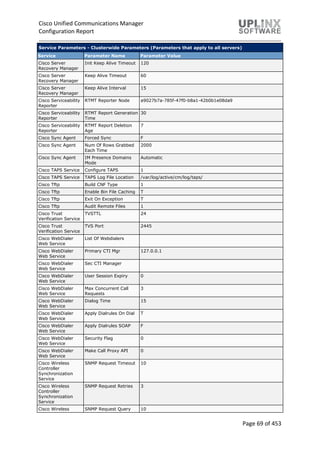 Cisco Unified Communications Manager
Configuration Report
Page 69 of 453
Service Parameters - Clusterwide Parameters (Parameters that apply to all servers)
Service Parameter Name Parameter Value
Cisco Server
Recovery Manager
Init Keep Alive Timeout 120
Cisco Server
Recovery Manager
Keep Alive Timeout 60
Cisco Server
Recovery Manager
Keep Alive Interval 15
Cisco Serviceability
Reporter
RTMT Reporter Node a9027b7a-785f-47f0-b8a1-42b0b1e08da9
Cisco Serviceability
Reporter
RTMT Report Generation
Time
30
Cisco Serviceability
Reporter
RTMT Report Deletion
Age
7
Cisco Sync Agent Forced Sync F
Cisco Sync Agent Num Of Rows Grabbed
Each Time
2000
Cisco Sync Agent IM Presence Domains
Mode
Automatic
Cisco TAPS Service Configure TAPS 1
Cisco TAPS Service TAPS Log File Location /var/log/active/cm/log/taps/
Cisco Tftp Build CNF Type 1
Cisco Tftp Enable Bin File Caching T
Cisco Tftp Exit On Exception T
Cisco Tftp Audit Remote Files 1
Cisco Trust
Verification Service
TVSTTL 24
Cisco Trust
Verification Service
TVS Port 2445
Cisco WebDialer
Web Service
List Of Webdialers
Cisco WebDialer
Web Service
Primary CTI Mgr 127.0.0.1
Cisco WebDialer
Web Service
Sec CTI Manager
Cisco WebDialer
Web Service
User Session Expiry 0
Cisco WebDialer
Web Service
Max Concurrent Call
Requests
3
Cisco WebDialer
Web Service
Dialog Time 15
Cisco WebDialer
Web Service
Apply Dialrules On Dial T
Cisco WebDialer
Web Service
Apply Dialrules SOAP F
Cisco WebDialer
Web Service
Security Flag 0
Cisco WebDialer
Web Service
Make Call Proxy API 0
Cisco Wireless
Controller
Synchronization
Service
SNMP Request Timeout 10
Cisco Wireless
Controller
Synchronization
Service
SNMP Request Retries 3
Cisco Wireless SNMP Request Query 10
 
