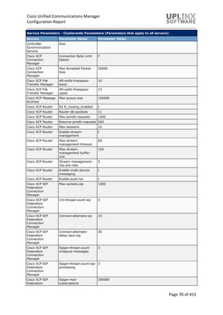 Cisco Unified Communications Manager
Configuration Report
Page 70 of 453
Service Parameters - Clusterwide Parameters (Parameters that apply to all servers)
Service Parameter Name Parameter Value
Controller
Synchronization
Service
Size
Cisco XCP
Connection
Manager
Connection Byte Limit
Option
F
Cisco XCP
Connection
Manager
Max Accepted Packet
Size
20000
Cisco XCP File
Transfer Manager
Aft-extfs-freespace-
lower
10
Cisco XCP File
Transfer Manager
Aft-extfs-freespace-
upper
15
Cisco XCP Message
Archiver
Max-queue-size 100000
Cisco XCP Router R2 R_routing_enabled t
Cisco XCP Router Router-db-poolsize 11
Cisco XCP Router Max-jsmdb-requests 1000
Cisco XCP Router Resume-jsmdb-requests 500
Cisco XCP Router Max-sessions 10
Cisco XCP Router Enable-stream-
management
t
Cisco XCP Router Max-stream-
management-timeout
60
Cisco XCP Router Max-stream-
management-buffer-
size
100
Cisco XCP Router Stream-management-
req-ack-rate
5
Cisco XCP Router Enable-multi-device-
messaging
t
Cisco XCP Router Enable-push-ha t
Cisco XCP SIP
Federation
Connection
Manager
Max-sockets-sip 1000
Cisco XCP SIP
Federation
Connection
Manager
Cm-thread-count-sip 3
Cisco XCP SIP
Federation
Connection
Manager
Connect-attempts-sip 10
Cisco XCP SIP
Federation
Connection
Manager
Connect-attempts-
delay-secs-sip
30
Cisco XCP SIP
Federation
Connection
Manager
Sipgw-thread-count-
xmppout-messages
3
Cisco XCP SIP
Federation
Connection
Manager
Sipgw-thread-count-sip-
processing
3
Cisco XCP SIP
Federation
Sipgw-max-
subscriptions
200000
 