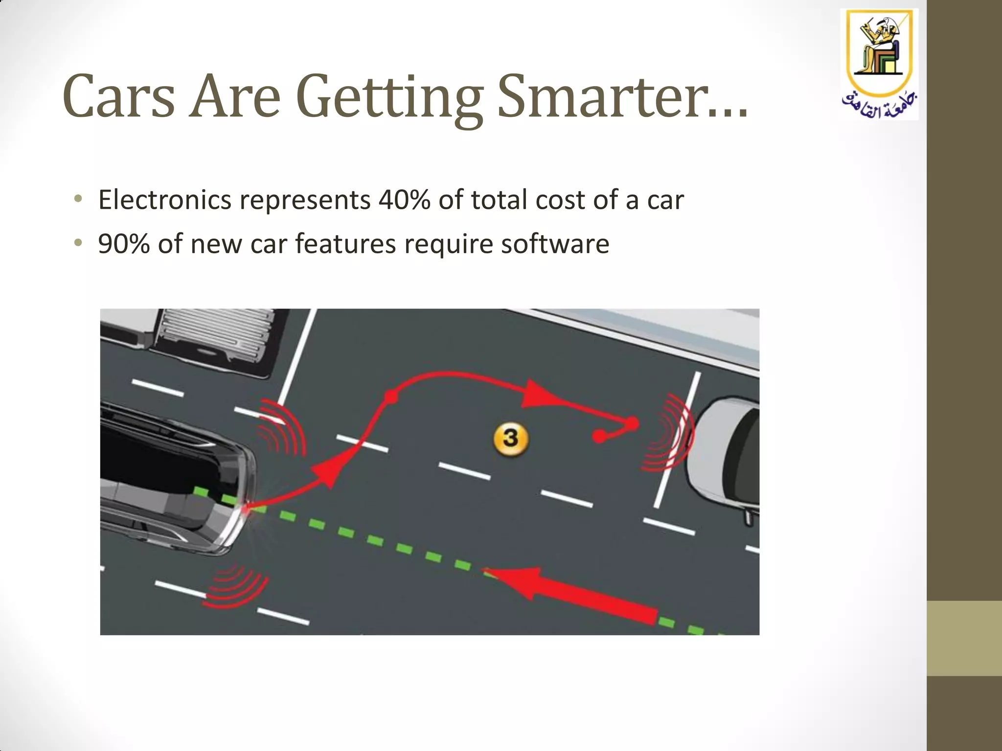 Cars Are Getting Smarter…
• Electronics represents 40% of total cost of a car
• 90% of new car features require software
 