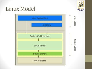 Linux Model
User Applications
HW Platform
UserSpaceKernelSpace
C Library
Device Drivers
Linux Kernel
System Call Interface
 