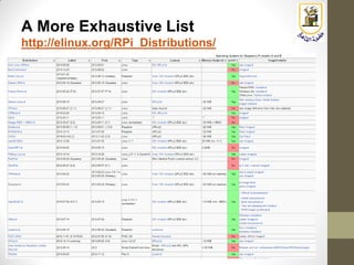 A More Exhaustive List
http://elinux.org/RPi_Distributions/
 