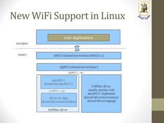 New WiFi Support in Linux
User Applications
 