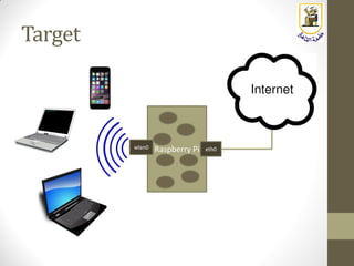 Target
Raspberry Piwlan0 eth0
 