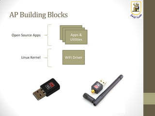 AP Building Blocks
WiFi Driver
Apps &
Utilities
Linux Kernel
Open Source Apps
 