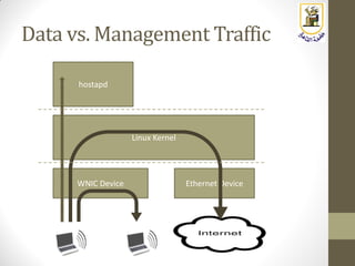 Data vs. Management Traffic
WNIC Device
Linux Kernel
hostapd
Ethernet Device
 