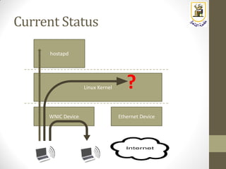 Current Status
WNIC Device
Linux Kernel
hostapd
Ethernet Device
?
 