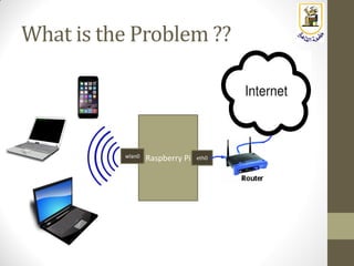 What is the Problem ??
Raspberry Piwlan0 eth0
 