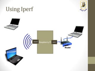 Using Iperf
Raspberry Piwlan0 eth0
 