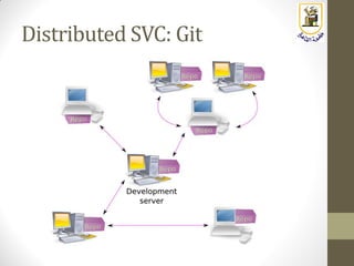 Embedded Systems: Lecture 10: Introduction to Git & GitHub (Part 1) | PDF