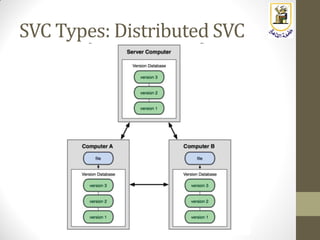 SVC Types: Distributed SVC
 