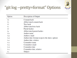 Embedded Systems: Lecture 11: Introduction to Git & GitHub (Part 2) | PDF