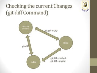 Embedded Systems: Lecture 11: Introduction to Git & GitHub (Part 2) | PDF