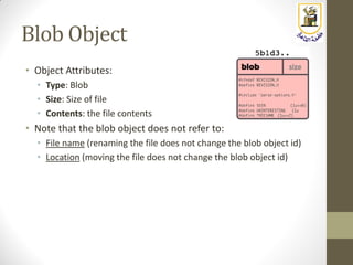 Embedded Systems: Lecture 11: Introduction to Git & GitHub (Part 2) | PDF