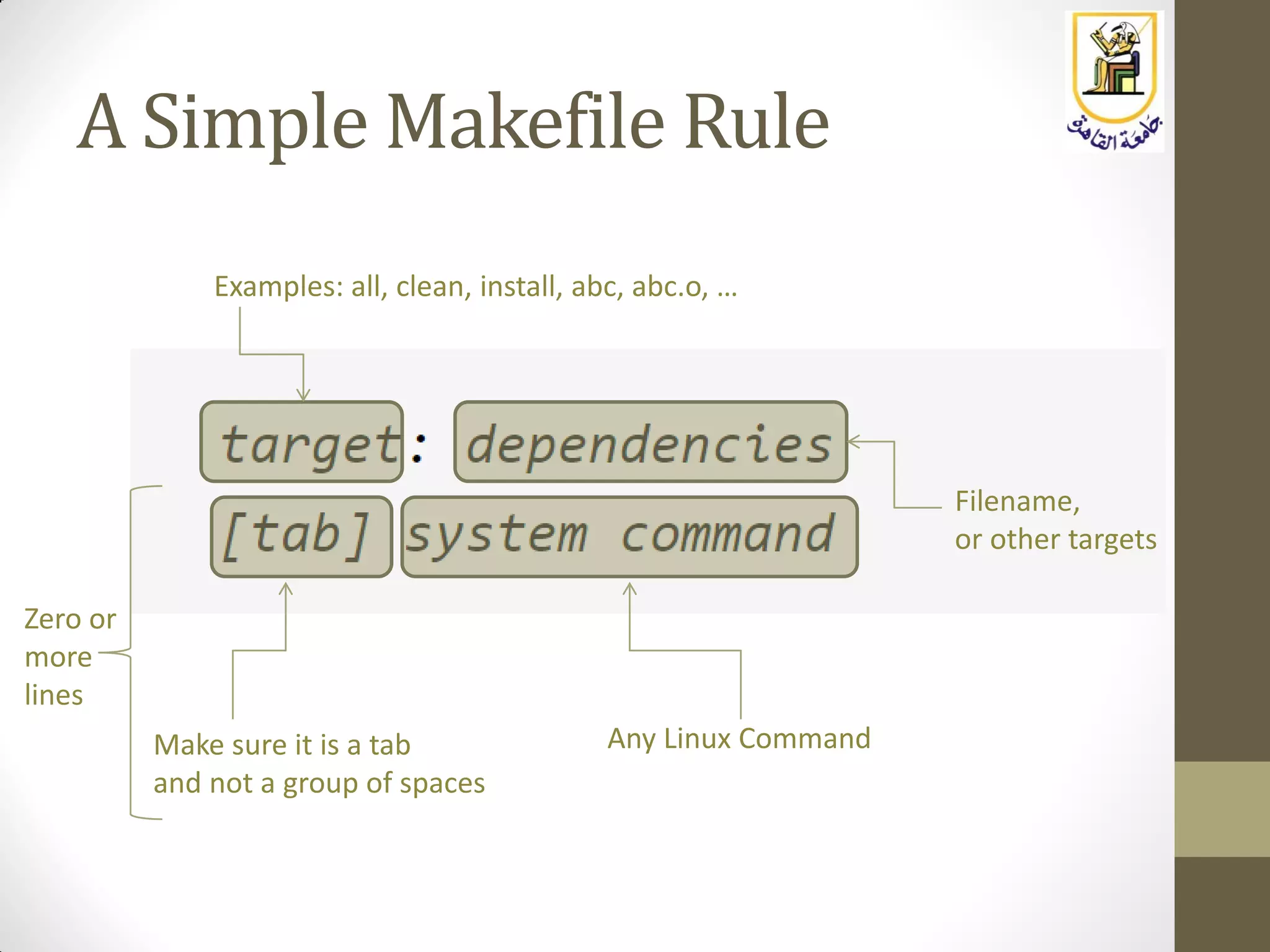 A Simple Makefile Rule
Examples: all, clean, install, abc, abc.o, …
Filename,
or other targets
Make sure it is a tab
and not a group of spaces
Any Linux Command
Zero or
more
lines
 