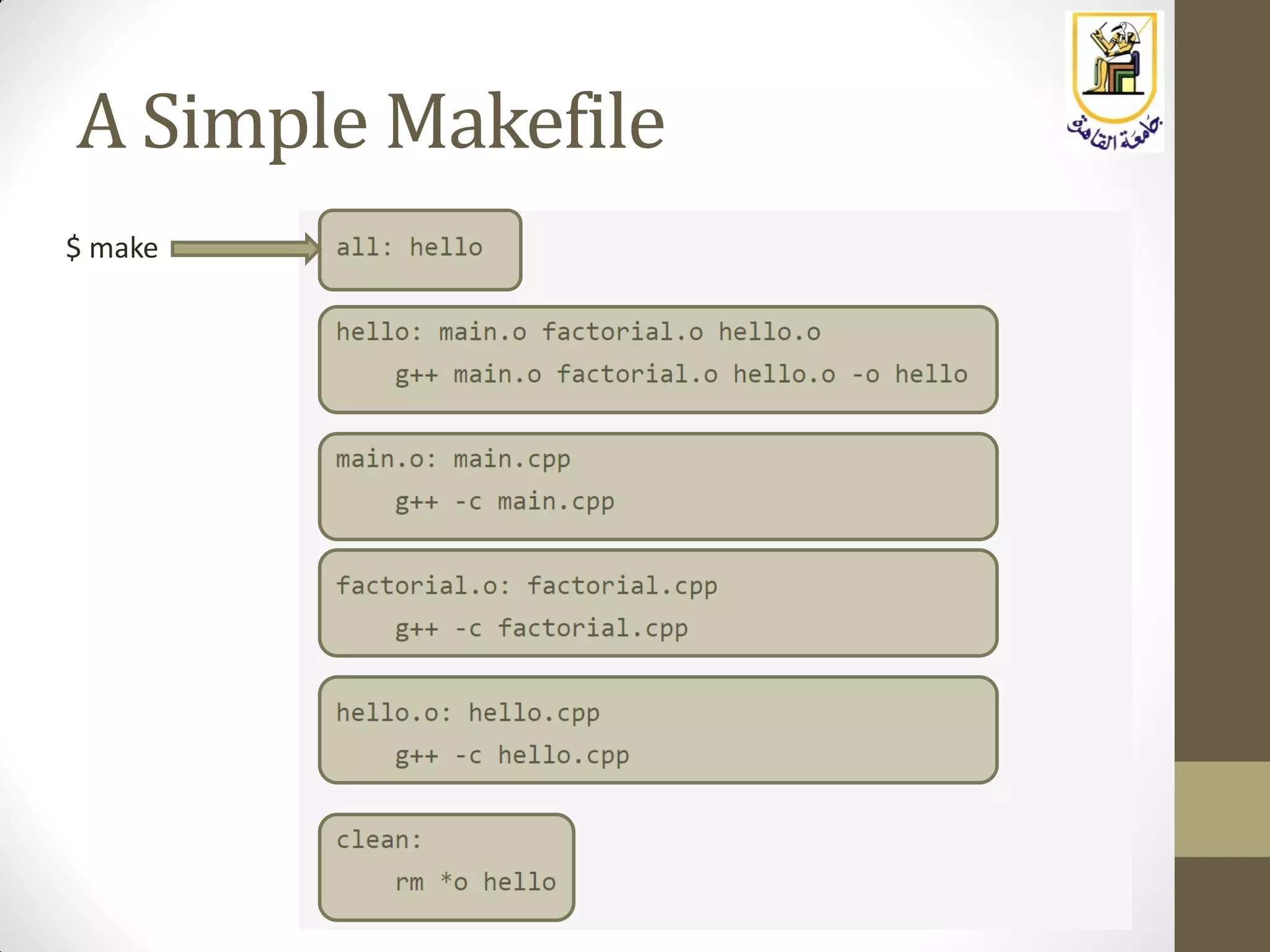 A Simple Makefile
$ make
 