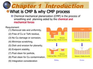 Cmp Inlustration Cu cmp topic lecture full topic on cu cmp | PPT