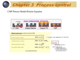Cu cmp topic lecture full topic on cu cmp | PPT