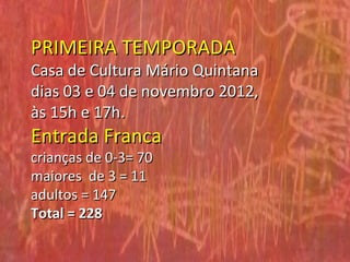 PRIMEIRA TEMPORADA
Casa de Cultura Mário Quintana
dias 03 e 04 de novembro 2012,
às 15h e 17h.
Entrada Franca
crianças de 0-3= 70
maiores de 3 = 11
adultos = 147
Total = 228
 