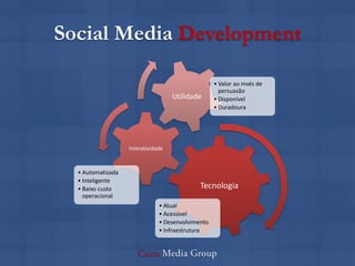 Social Media Development

                                                   • Valor ao invés de
                                                     persuasão
                                    Utilidade      • Disponível
                                                   • Duradoura




                   Interatividade



  • Automatizada
  • Inteligente
  • Baixo custo                              Tecnologia
    operacional
                               • Atual
                               • Acessível
                               • Desenvolvimento
                               • Infraestrutura
 