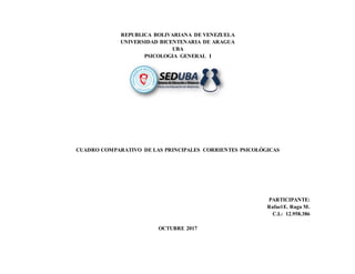 REPUBLICA BOLIVARIANA DE VENEZUELA
UNIVERSIDAD BICENTENARIA DE ARAGUA
UBA
PSICOLOGIA GENERAL I
CUADRO COMPARATIVO DE LAS PRINCIPALES CORRIENTES PSICOLÓGICAS
PARTICIPANTE:
Rafael E. Raga M.
C.I.: 12.958.386
OCTUBRE 2017
 