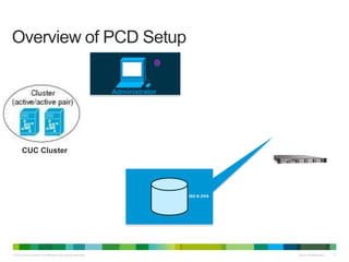 © 2013 Cisco and/or its affiliates. All rights reserved. Cisco Confidential 8
PCD
Overview of PCD Setup
CUC Cluster
Administrator
ISO & OVA
 