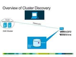 © 2013 Cisco and/or its affiliates. All rights reserved. Cisco Confidential 9
Overview of Cluster Discovery
PCD
Discovered
Source
Cluster
ISO & OVA
CUC Cluster
 