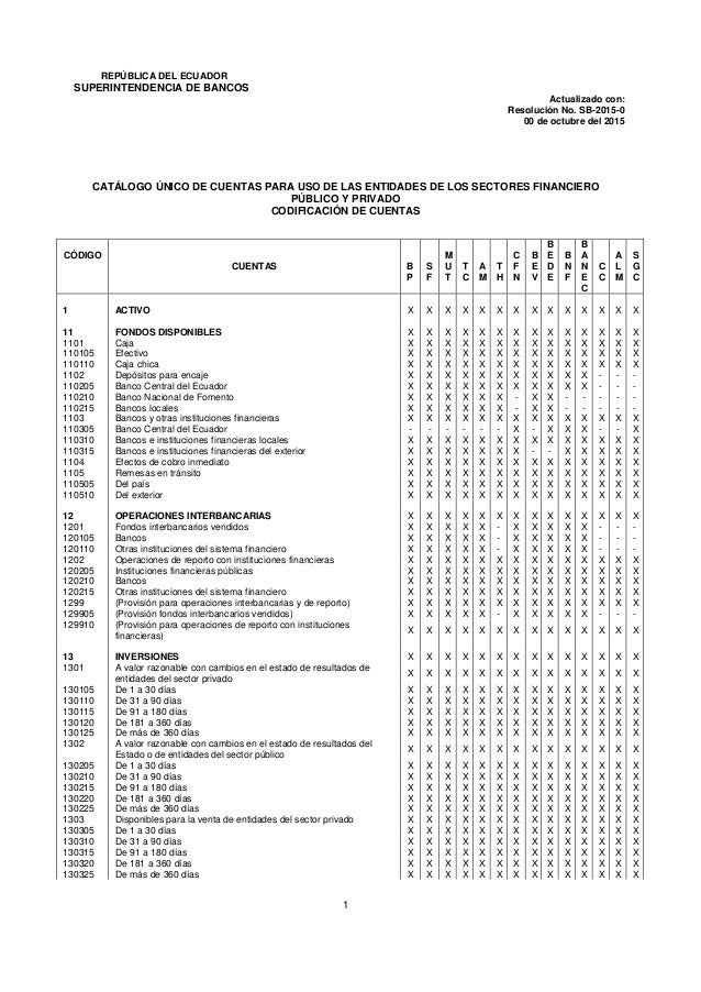 cuentas plan general contable 2015 locarno cuentas plan general contable 2015 locarno