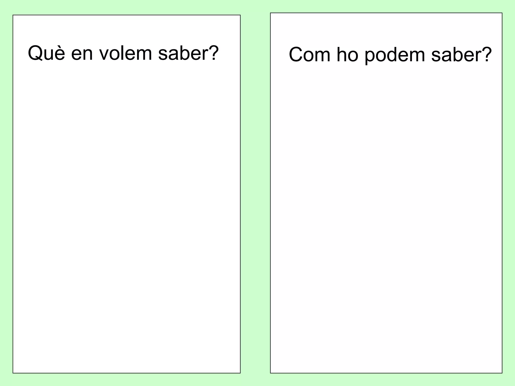 Què en volem saber? Com ho podem saber? 