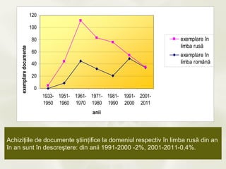 120

                           100

                           80                                                exemplare în
                                                                             limba rusă
     exemplare documente




                           60
                                                                             exemplare în
                           40                                                limba romănă

                           20

                            0
                                 1933- 1951- 1961- 1971- 1981- 1991- 2001-
                                 1950 1960 1970 1980 1990 2000 2011
                                                   anii




Achiziţiile de documente ştiinţifice la domeniul respectiv în limba rusă din an
în an sunt în descreştere: din anii 1991-2000 -2%, 2001-2011-0,4%.
 