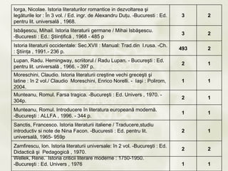 Iorga, Nicolae. Istoria literaturilor romantice in dezvoltarea şi
legăturile lor : În 3 vol. / Ed. ingr. de Alexandru Duţu. -Bucuresti : Ed.    3     2
pentru lit. universală , 1968.
Isbăşescu, Mihail. Istoria literaturii germane / Mihai Isbăşescu.
                                                                              3     2
-Bucuresti : Ed.: Ştiinţifică , 1968 - 485 p
Istoria literaturii occidentale: Sec.XVII : Manual: Trad.din l.rusa. -Ch.
                                                                              493   2
: Ştiinţa , 1991.- 236 p.
Lupan, Radu. Hemingway, scriitorul / Radu Lupan. - Bucureşti : Ed.
                                                                              2     1
pentru lit. universală , 1966. - 397 p.
Moreschini, Claudio. Istoria literaturii creştine vechi greceşti şi
latine : în 2 vol./ Claudio Moreschini, Enrico Norelli. - Iaşi : Polirom,     1     1
2004.
Munteanu, Romul. Farsa tragica. -Bucureşti : Ed. Univers , 1970. -
                                                                              2     1
304p.
Munteanu, Romul. Introducere în literatura europeană modernă.
                                                                              1     1
-Bucureşti : ALLFA , 1996. - 344 p.
Sanctis, Francesco. Istoria literaturii italiene / Traducere,studiu
introductiv si note de Nina Facon. -Bucuresti : Ed. pentru lit.               2     1
universală, 1965- 959p
Zamfirescu, Ion. Istoria literaturii universale: în 2 vol. -Bucureşti : Ed.
                                                                              2     2
Didactică şi Pedagogică , 1970.
Wellek, Rene. Istoria criticii literare moderne : 1750-1950.
-Bucureşti : Ed. Univers , 1976                                               1     1
 