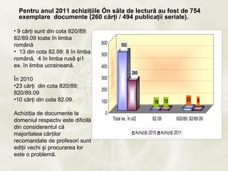 Pentru anul 2011 achiziţiile în săla de lectură au fost de 754
  exemplare documente (260 cărţi / 494 publicaţii seriale).

• 9 cărţi sunt din cota 820/89;
82/89.09 toate în limba
română                             600        502
• 13 din cota 82.09: 8 în limba
                                   500
română, 4 în limba rusă şi1
ex. în limba ucraineană.           400
                                                      260
În 2010                            300
•23 cărţi din cota 820/89;
                                   200
820/89.09
•10 cărţi din cota 82.09.          100                              10    13            23   9

Achiziţia de documente la           0
domeniul respectiv este dificilă         Total ex. în sl2         82.09          820/89; 82/89.09
din considerentul că
majoritatea cărţilor                                    Achiziţii 2010 Achiziţii 2011
recomandate de profesori sunt
ediţii vechi şi procurarea lor
este o problemă.
 