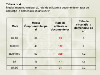 Tabela nr 4
Media împrumutului per zi, rata de utilizare a documentelor, rata de
circulaţie a domeniului în anul 2011.


                                                          Rata de
                  Media                Rata de
                                                        circulaţie a
    Cota      împrumutului pe         utilizare a
                                                       domeniului pe
                    zi              documentelor
                                                             an

    82.09              82                  93                  9


   820/89              43                 137                  4


  820/89.0             62                 390                 1,2


     87                15                  47                 1,6

    87.09              9                   21                 0,2
 