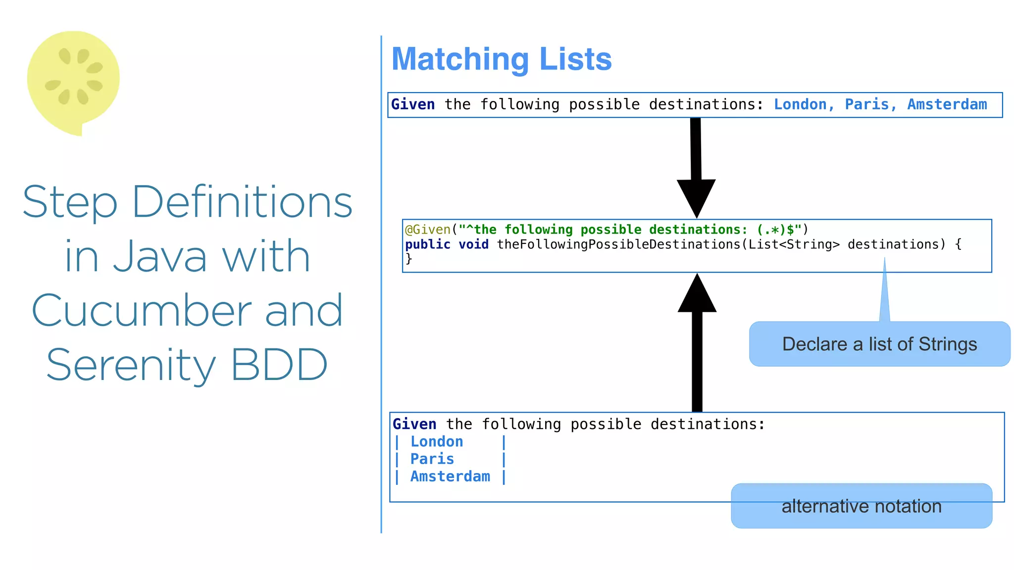 Step Definitions
in Java with
Cucumber and
Serenity BDD
Matching Lists
Given the following possible destinations: London, Paris, Amsterdam
@Given("^the following possible destinations: (.*)$")
public void theFollowingPossibleDestinations(List<String> destinations) {
}
Declare a list of Strings
Given the following possible destinations:
| London |
| Paris |
| Amsterdam |
alternative notation
 