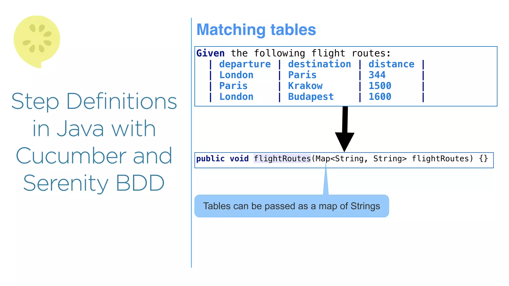 Step Definitions
in Java with
Cucumber and
Serenity BDD
Matching tables
Given the following flight routes:
| departure | destination | distance |
| London | Paris | 344 |
| Paris | Krakow | 1500 |
| London | Budapest | 1600 |
public void flightRoutes(Map<String, String> flightRoutes) {}
Tables can be passed as a map of Strings
 