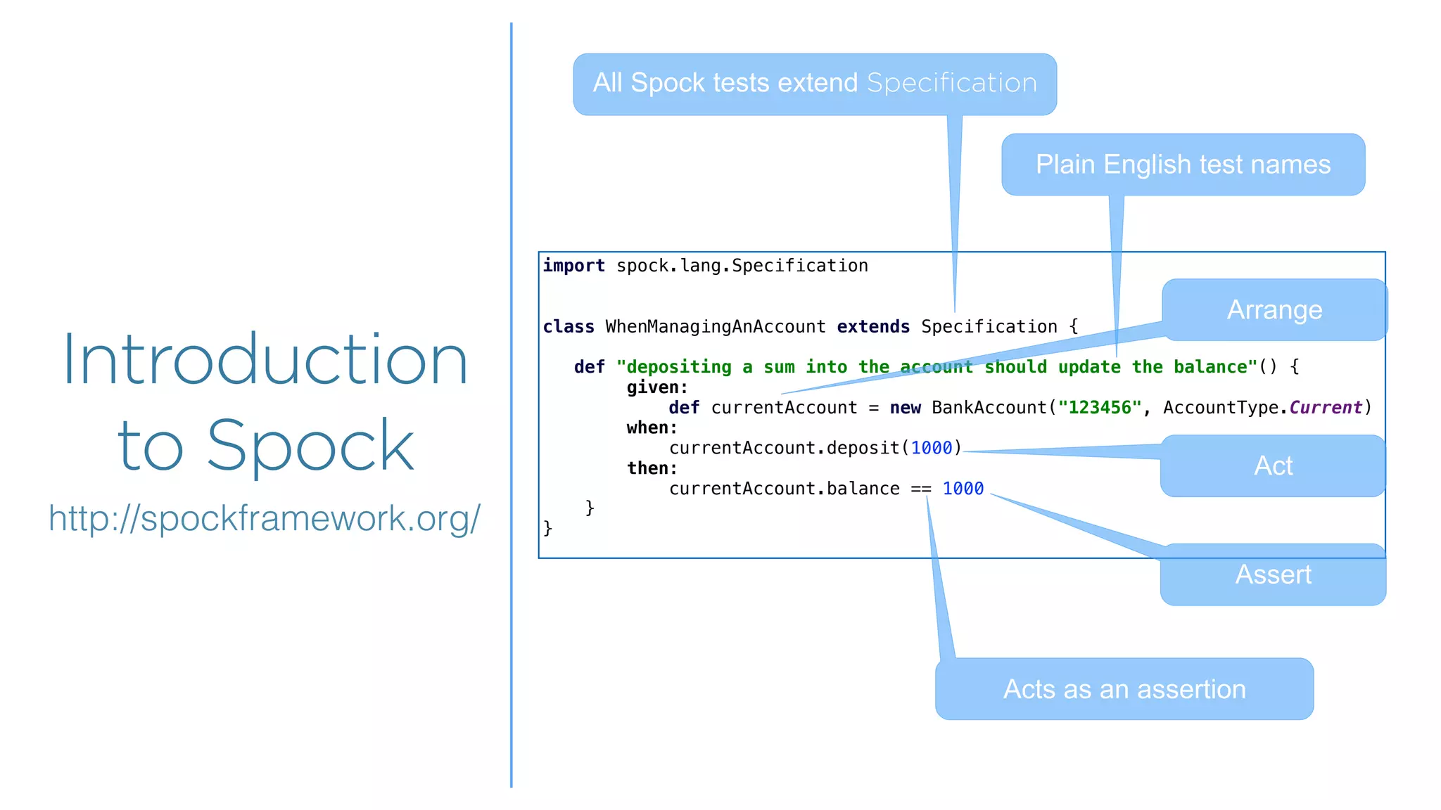 Overview
Overview
Introduction
to Spock
http://spockframework.org/
import spock.lang.Specification
class WhenManagingAnAccount extends Specification {
def "depositing a sum into the account should update the balance"() {
given:
def currentAccount = new BankAccount("123456", AccountType.Current)
when:
currentAccount.deposit(1000)
then:
currentAccount.balance == 1000
}
}
All Spock tests extend Speciﬁcation
Plain English test names
Arrange
Act
Assert
Acts as an assertion
 