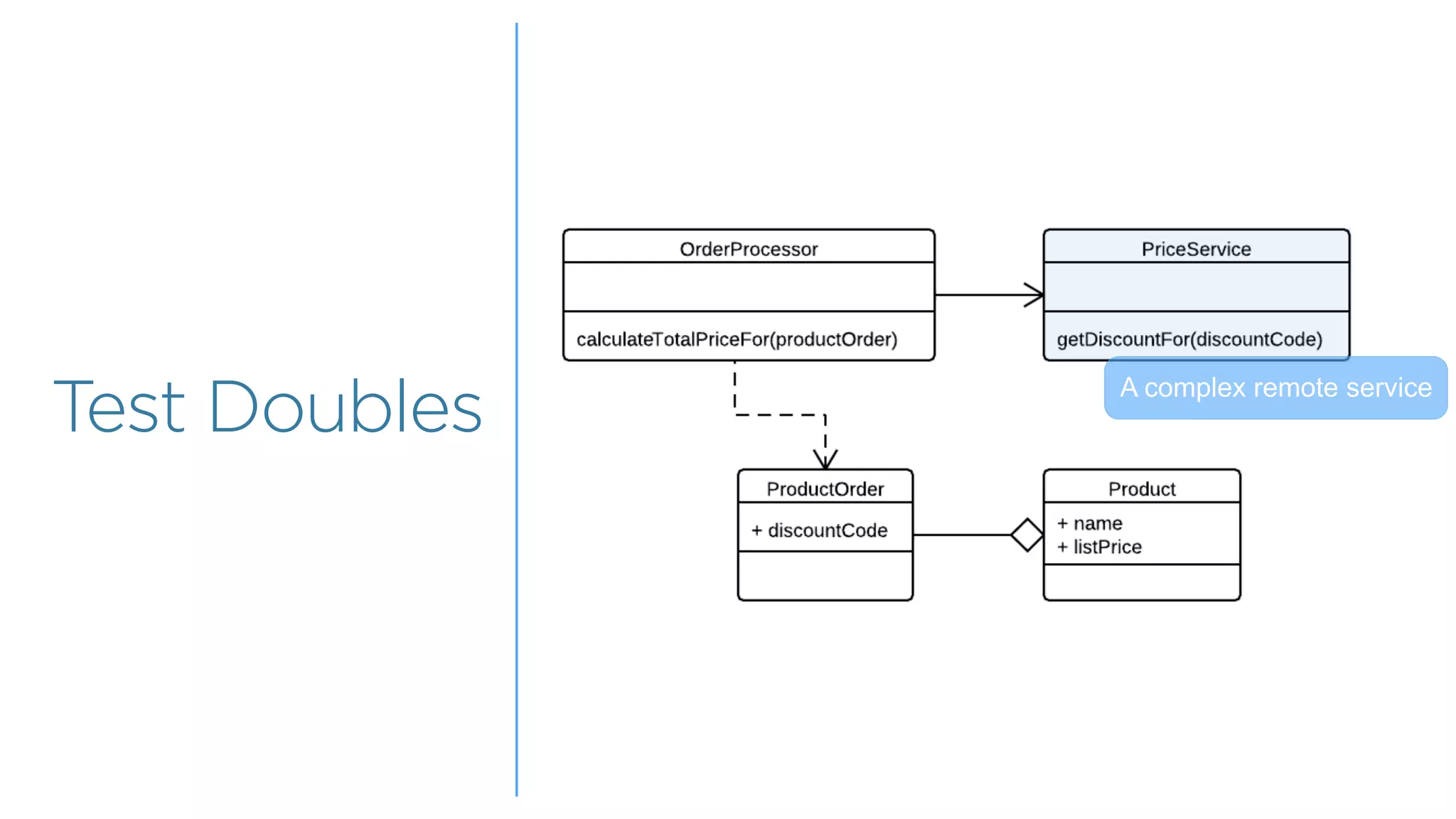 Overview
Overview
Test Doubles A complex remote service
 