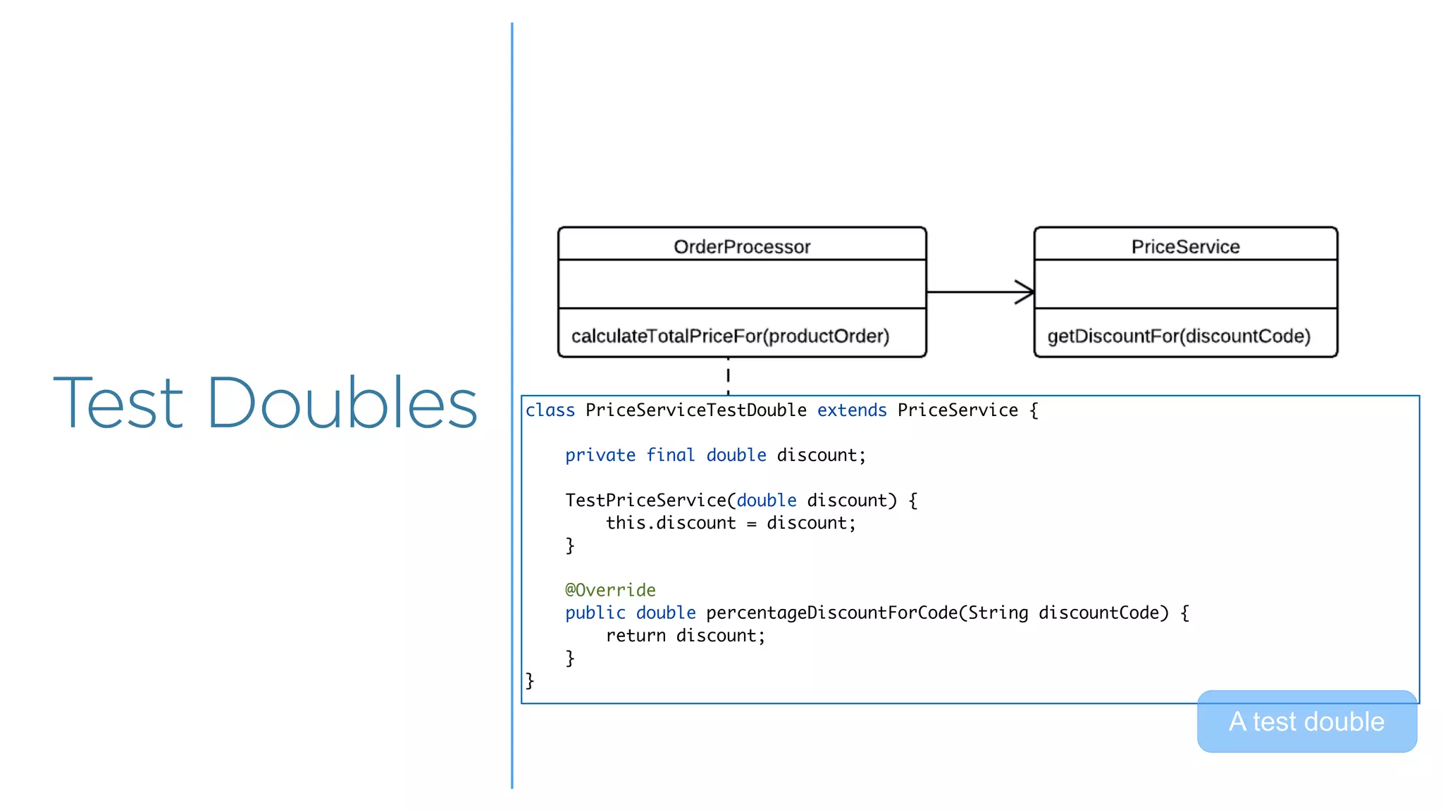 Overview
Overview
Test Doubles class PriceServiceTestDouble extends PriceService {
private final double discount;
TestPriceService(double discount) {
this.discount = discount;
}
@Override
public double percentageDiscountForCode(String discountCode) {
return discount;
}
}
A test double
 
