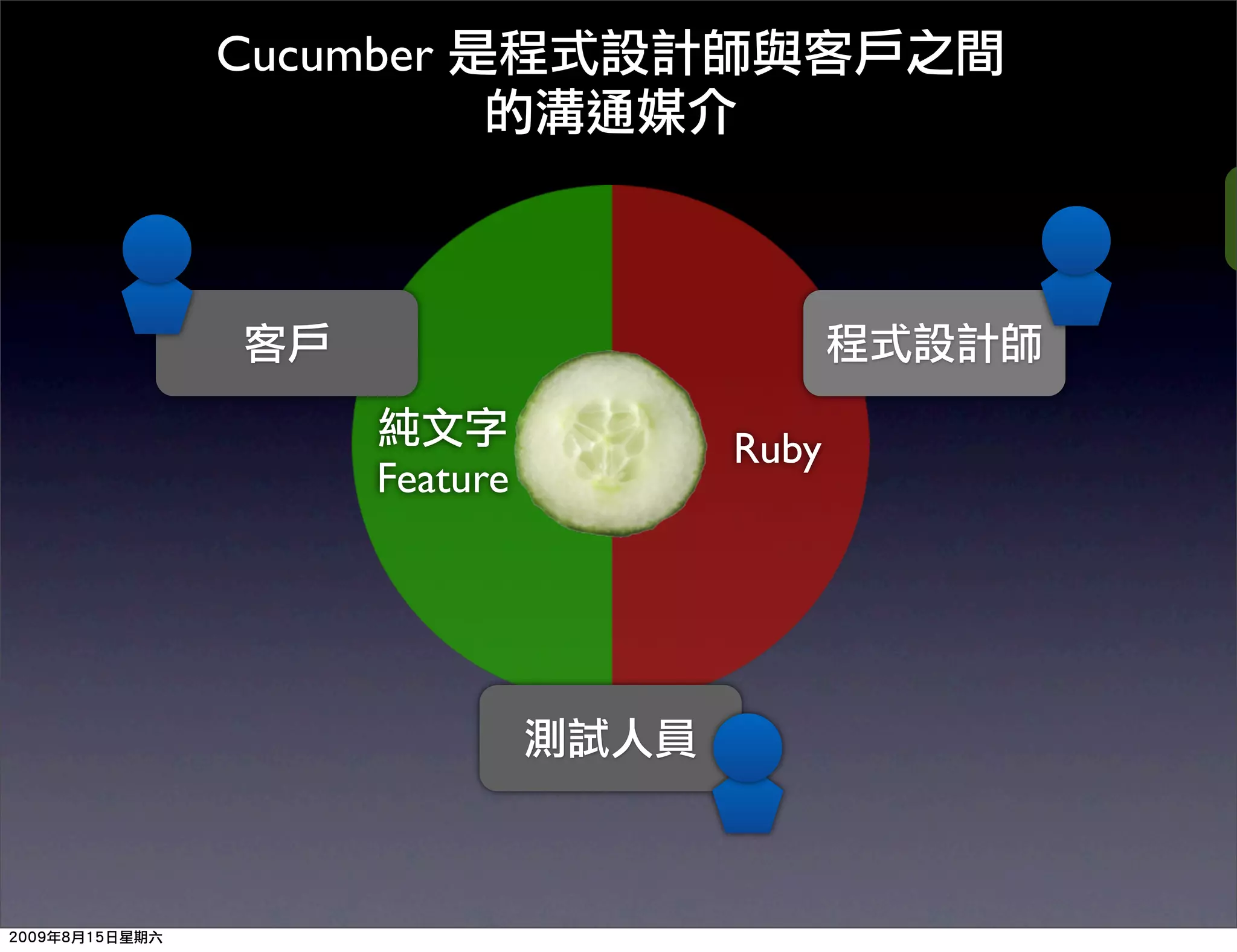 Cucumber




               Ruby
     Feature
 